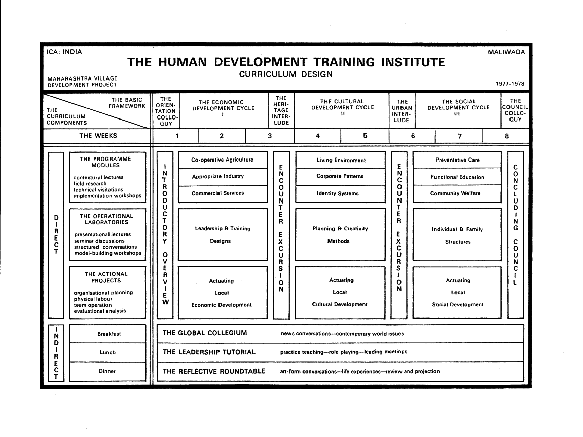 HDTI Curriculum Chart.png