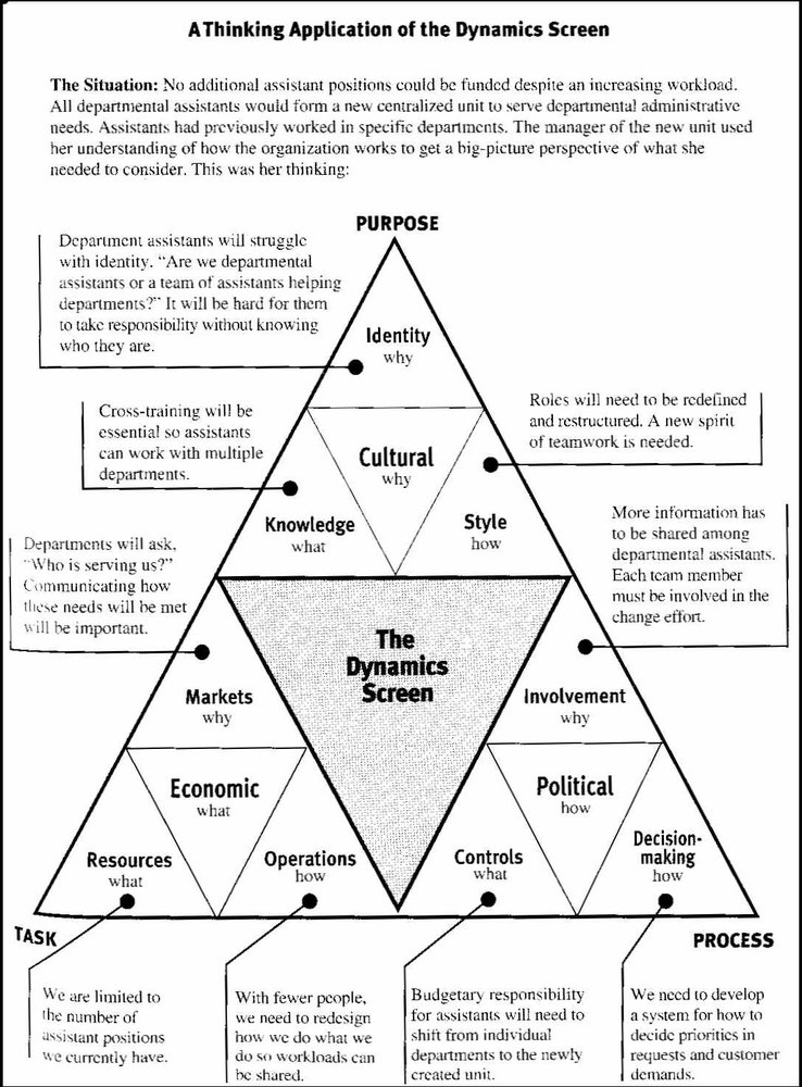 Social Process Categories Level 2.jpg
